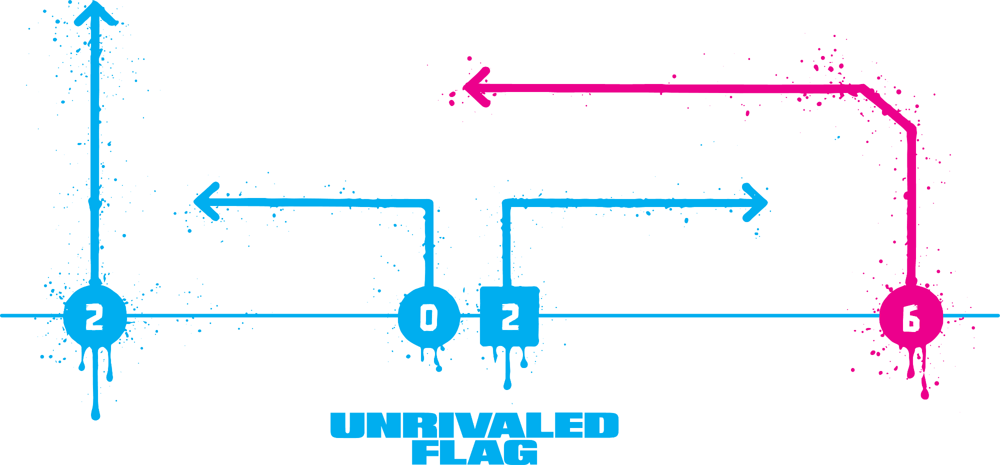 Unrivaled Youth Flag Football World Championships 2026 - HERO 11 Collection